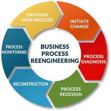 Reengineering operations
