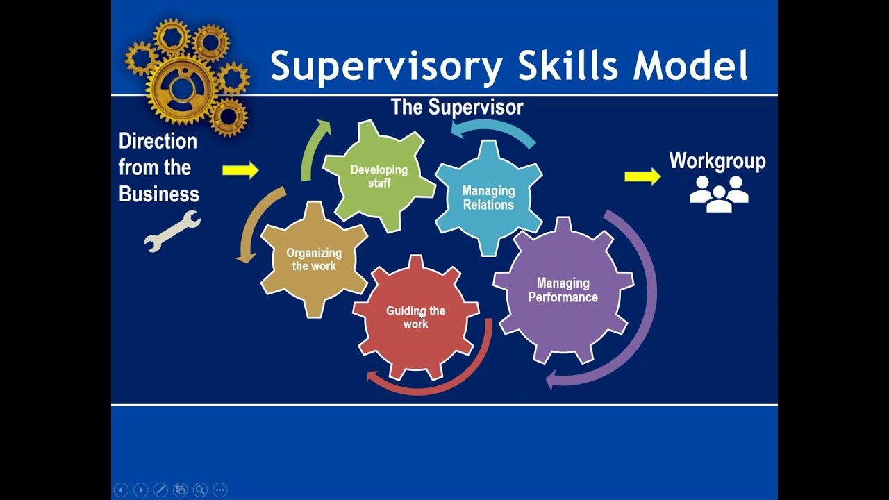 Effective Supervisory Skills