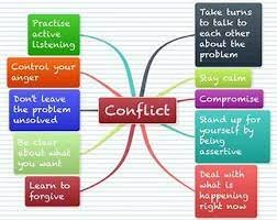 Conflict Management & Resolution