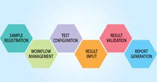 LIMS - Laboratory Information Management System