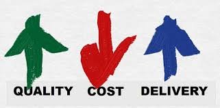 Cost Accounting & Performance Measuring